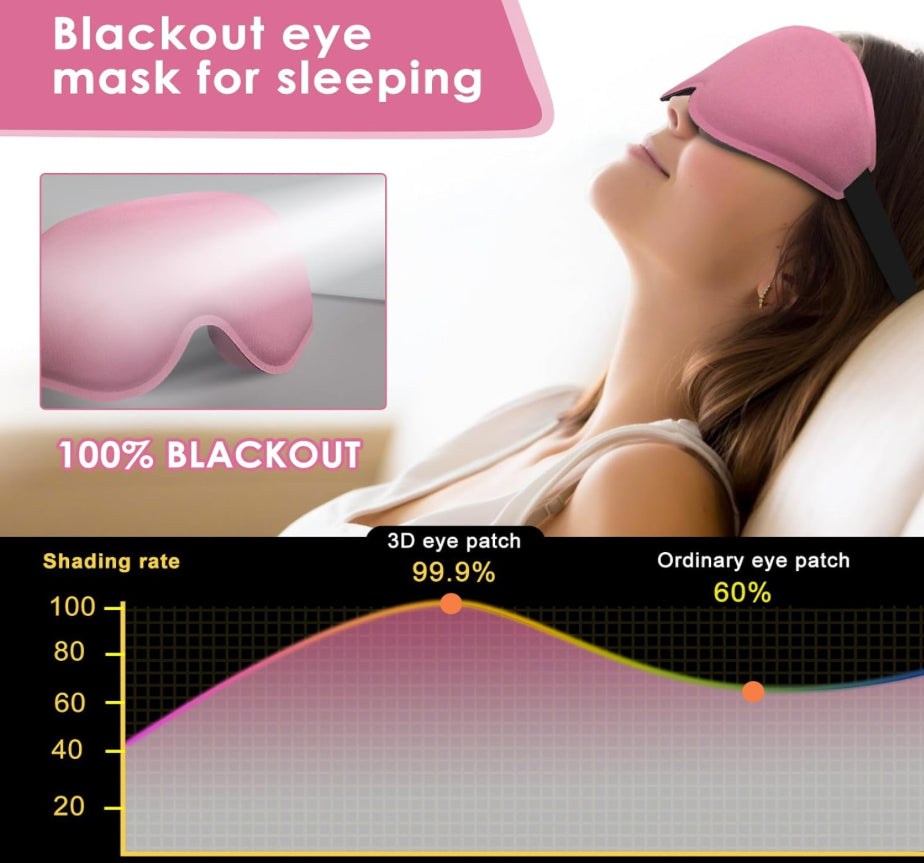 3D Contour Sleep Mask - Zero Pressure (Purple)